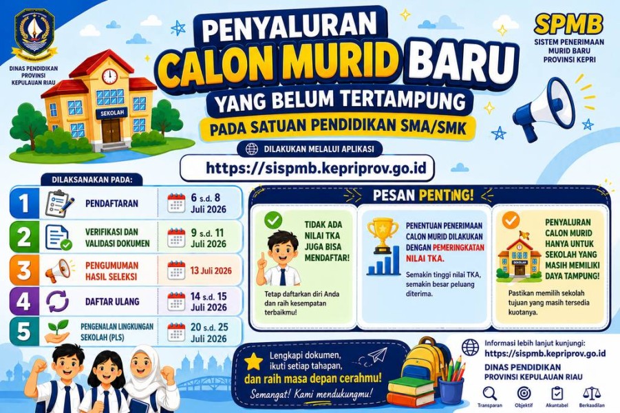 Berita Terbaru